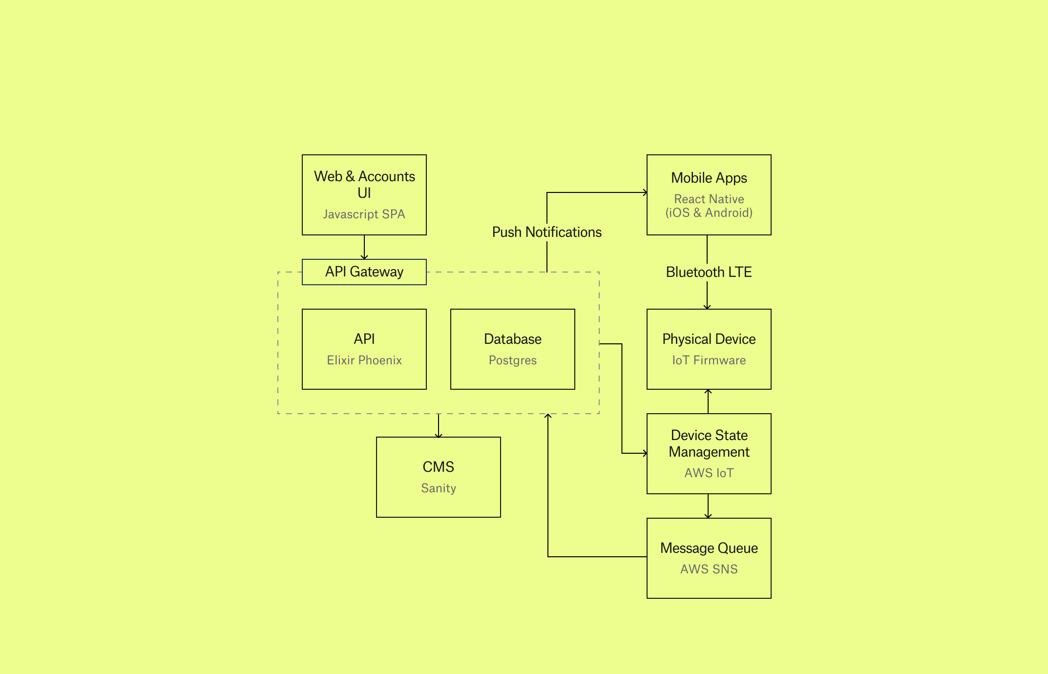 mill tech diagram