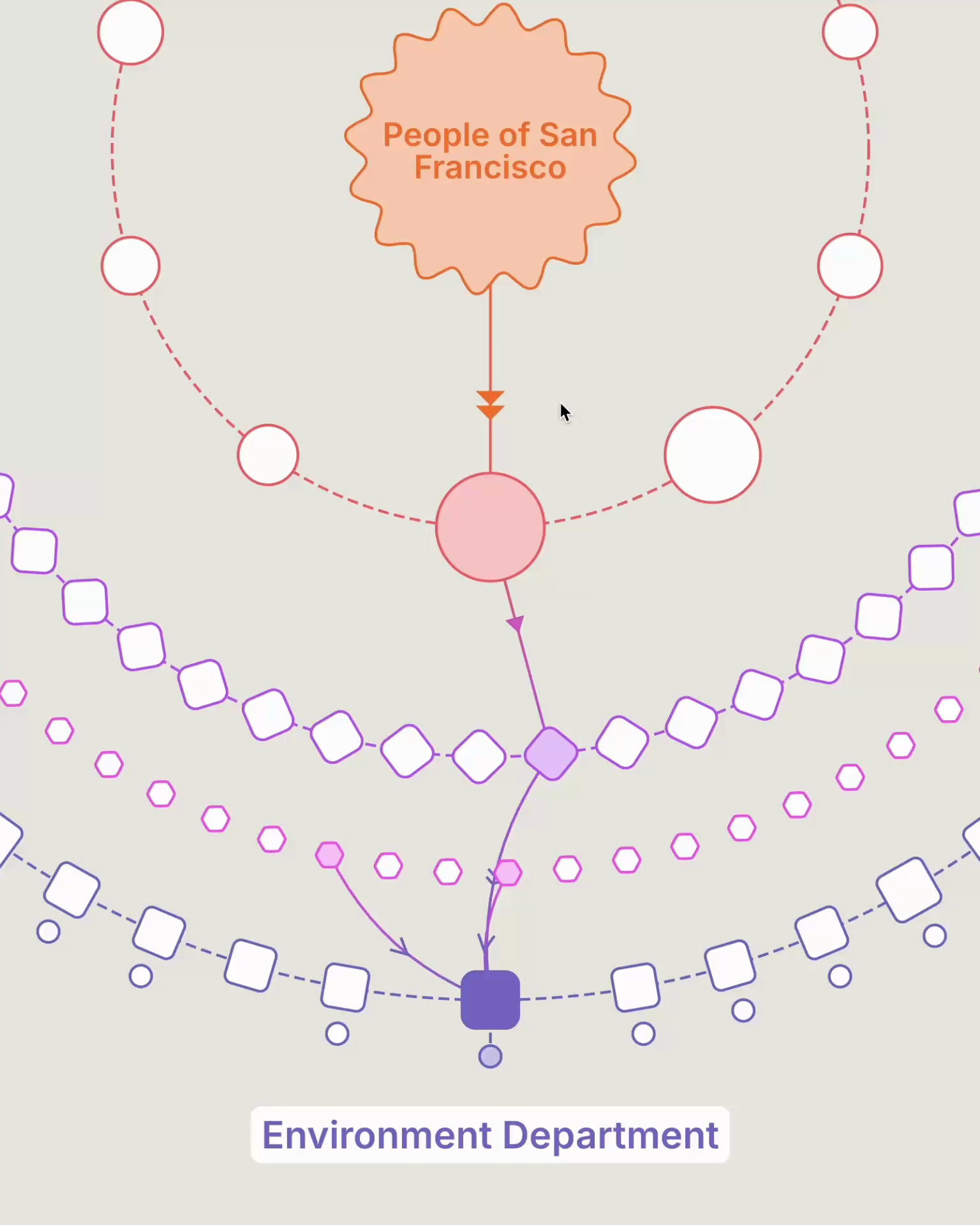 Entity Graph