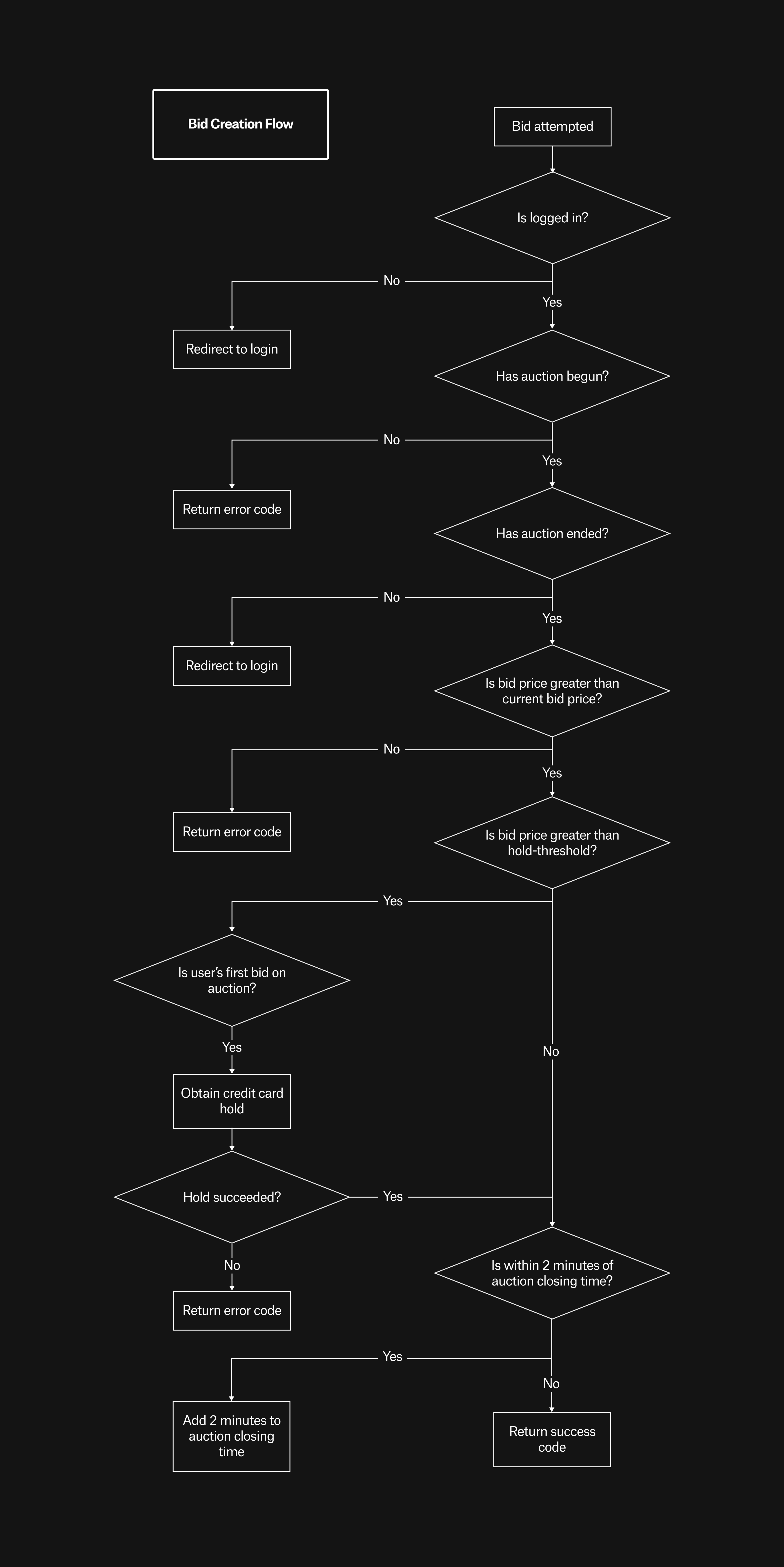 loupe tech diagram