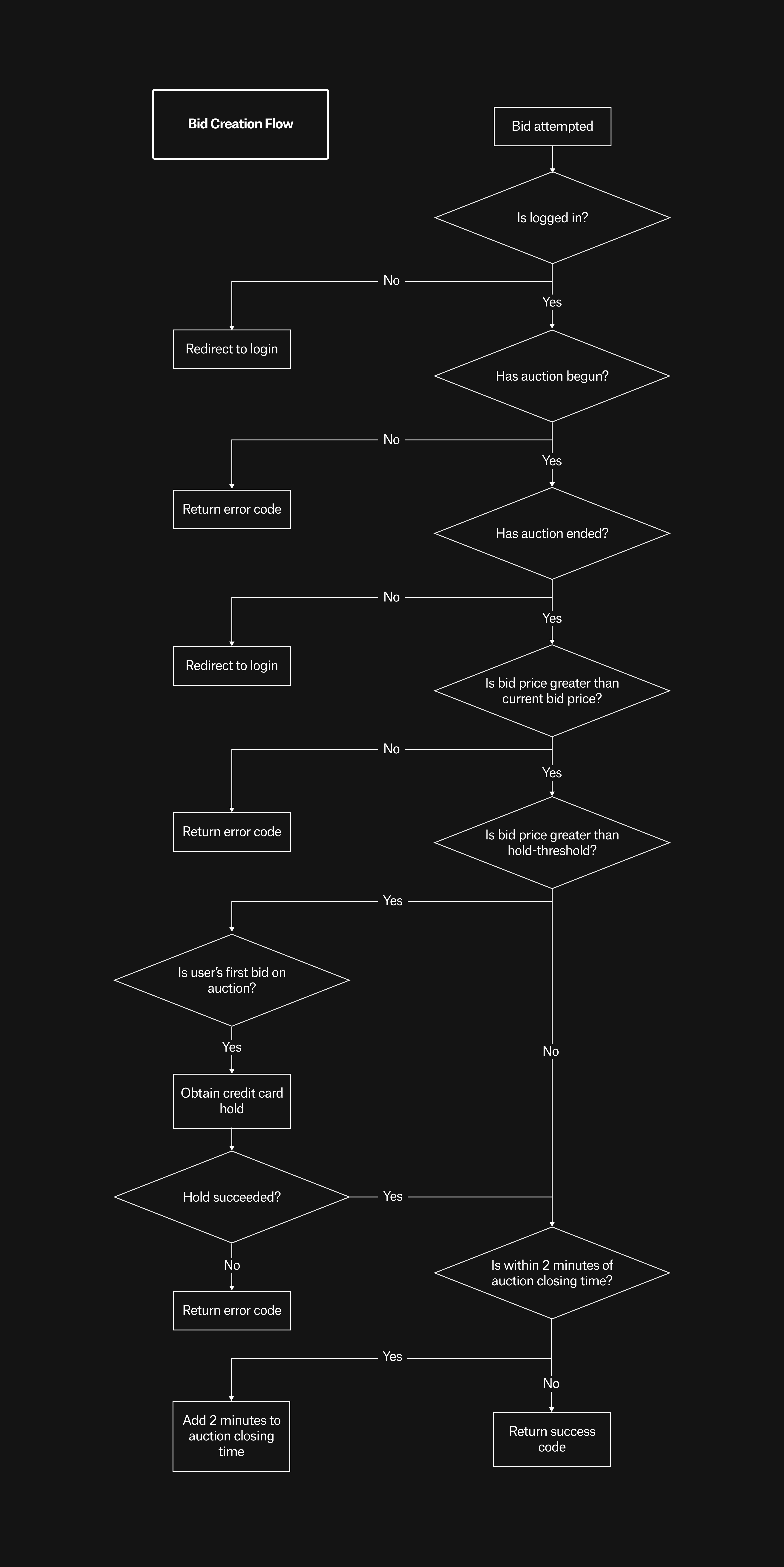 loupe tech diagram