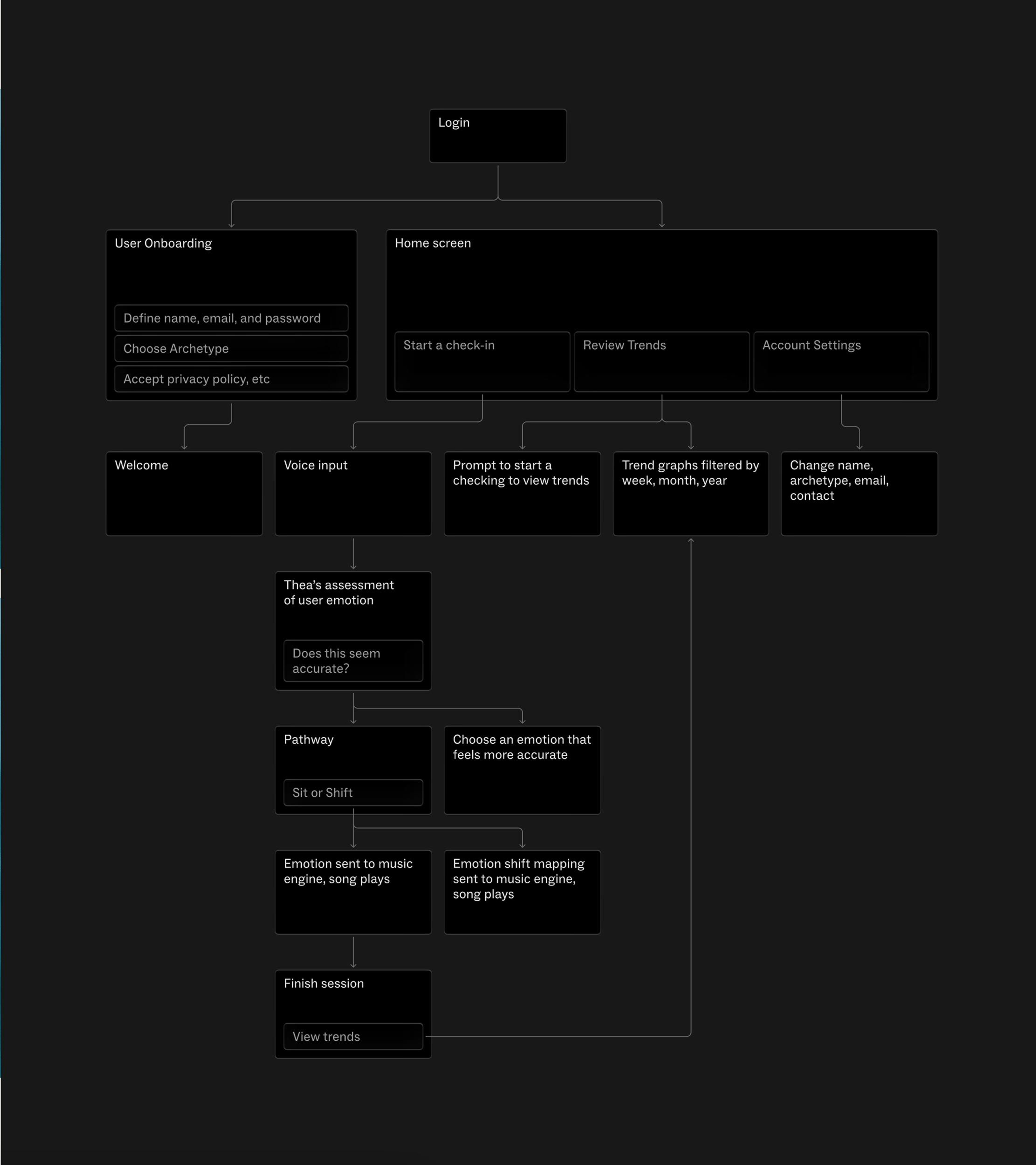 Sitemap