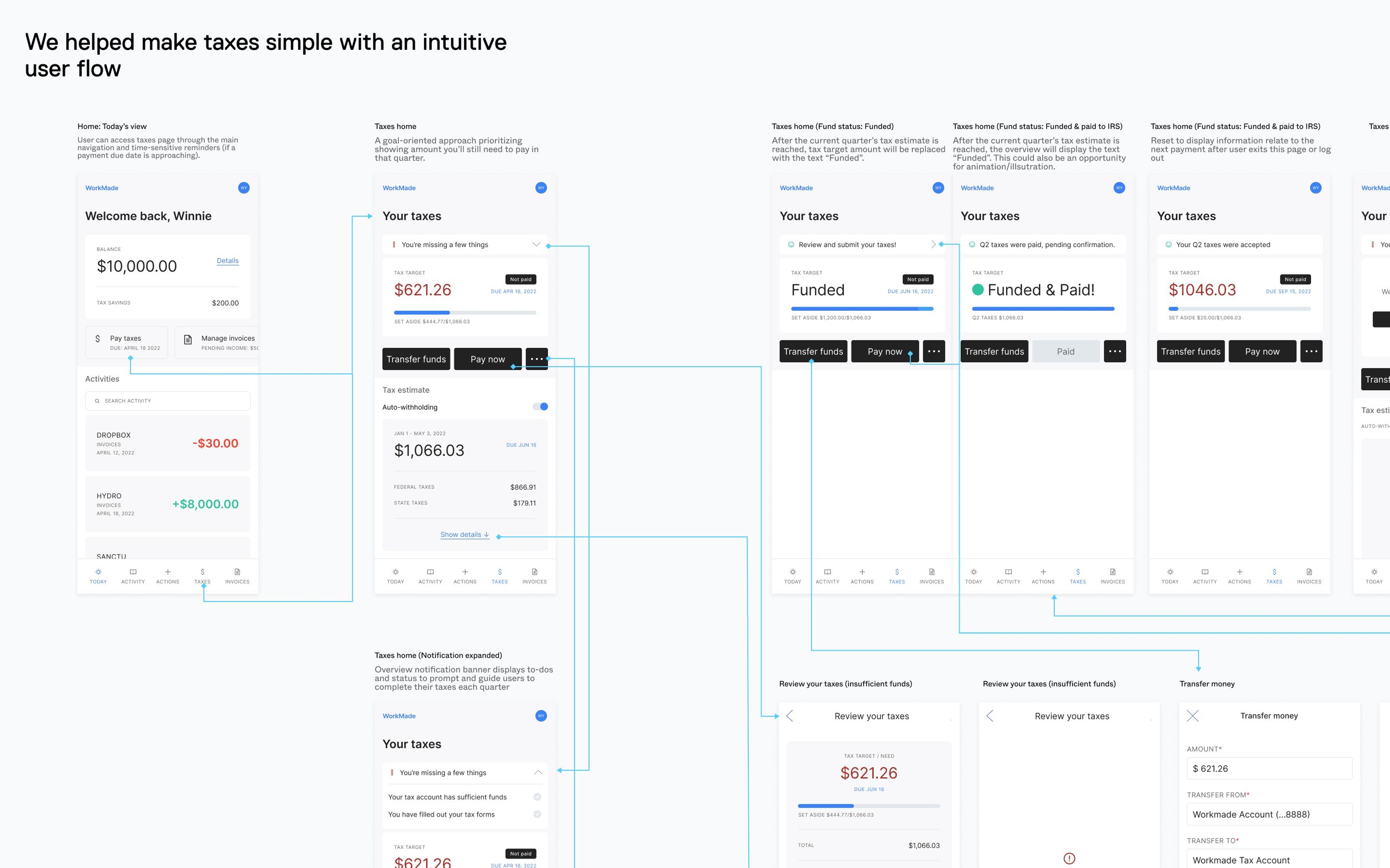 Partial diagram of WorkMade's taxes user flow 