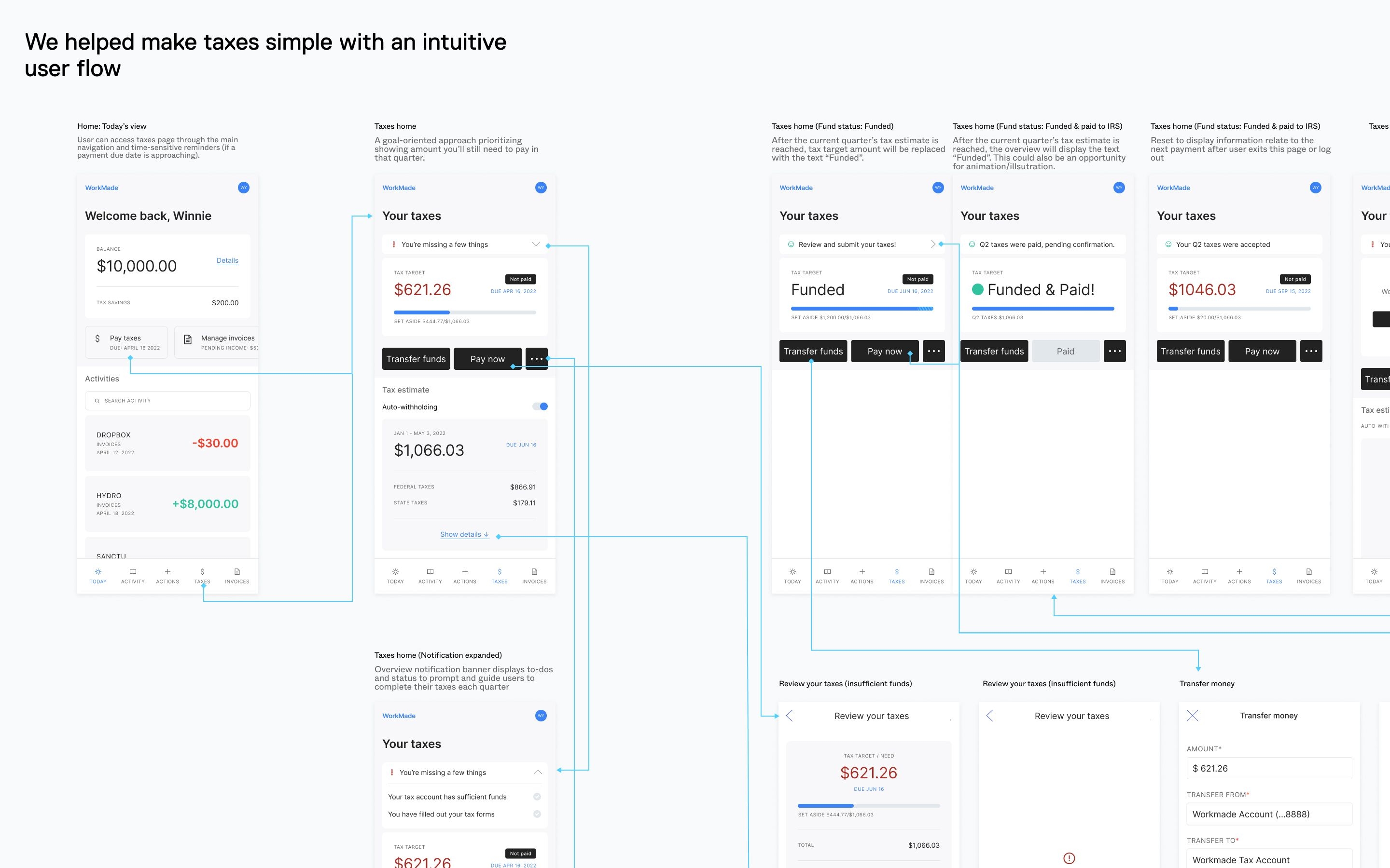Partial diagram of WorkMade's taxes user flow