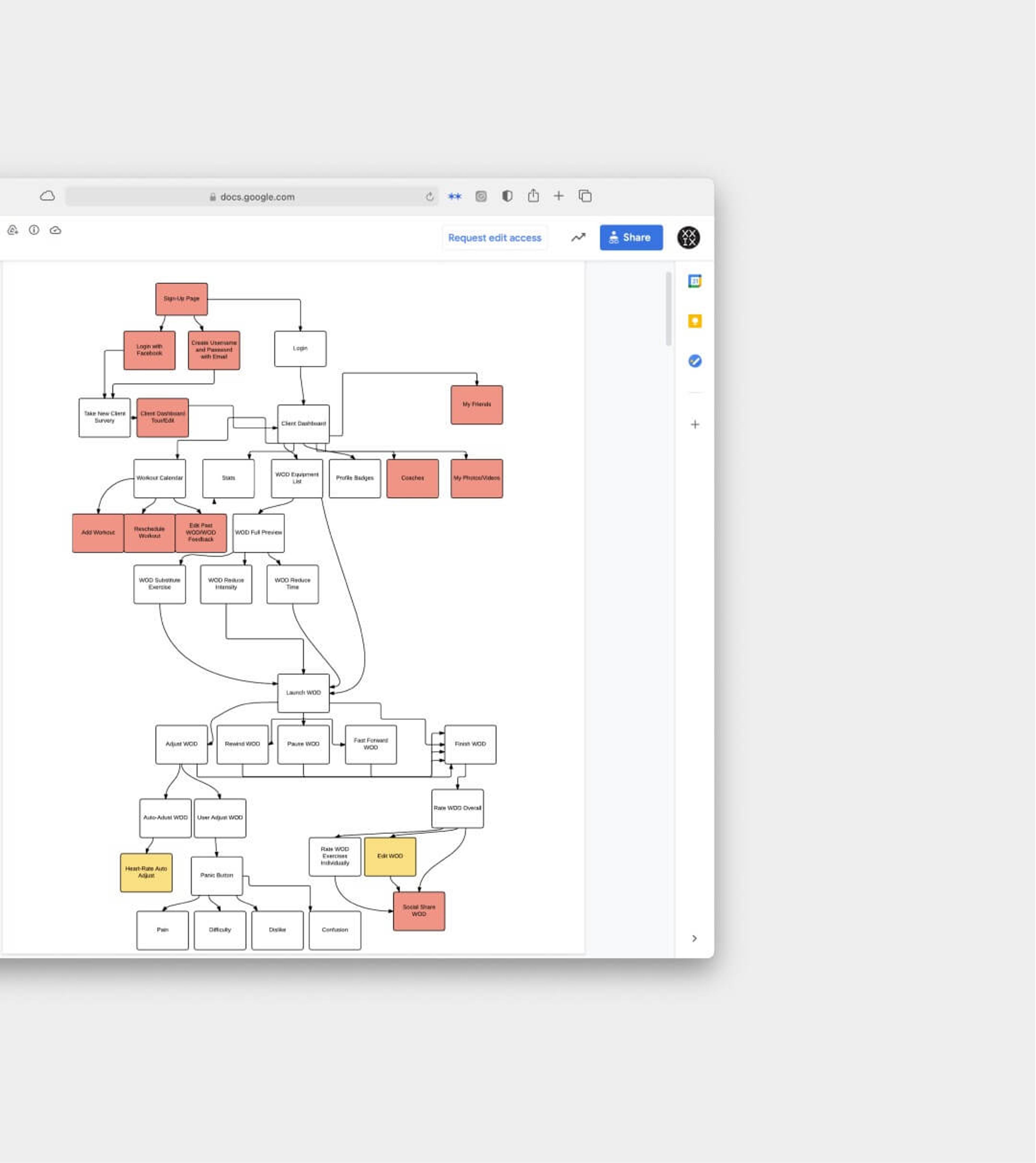 Mirror User Flows