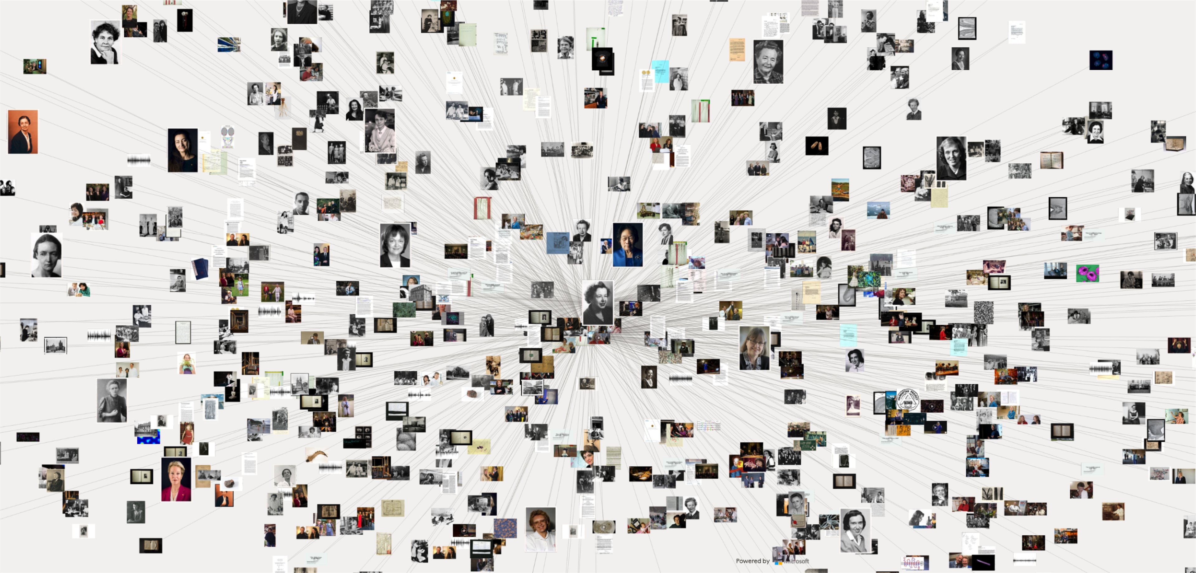 nobel network