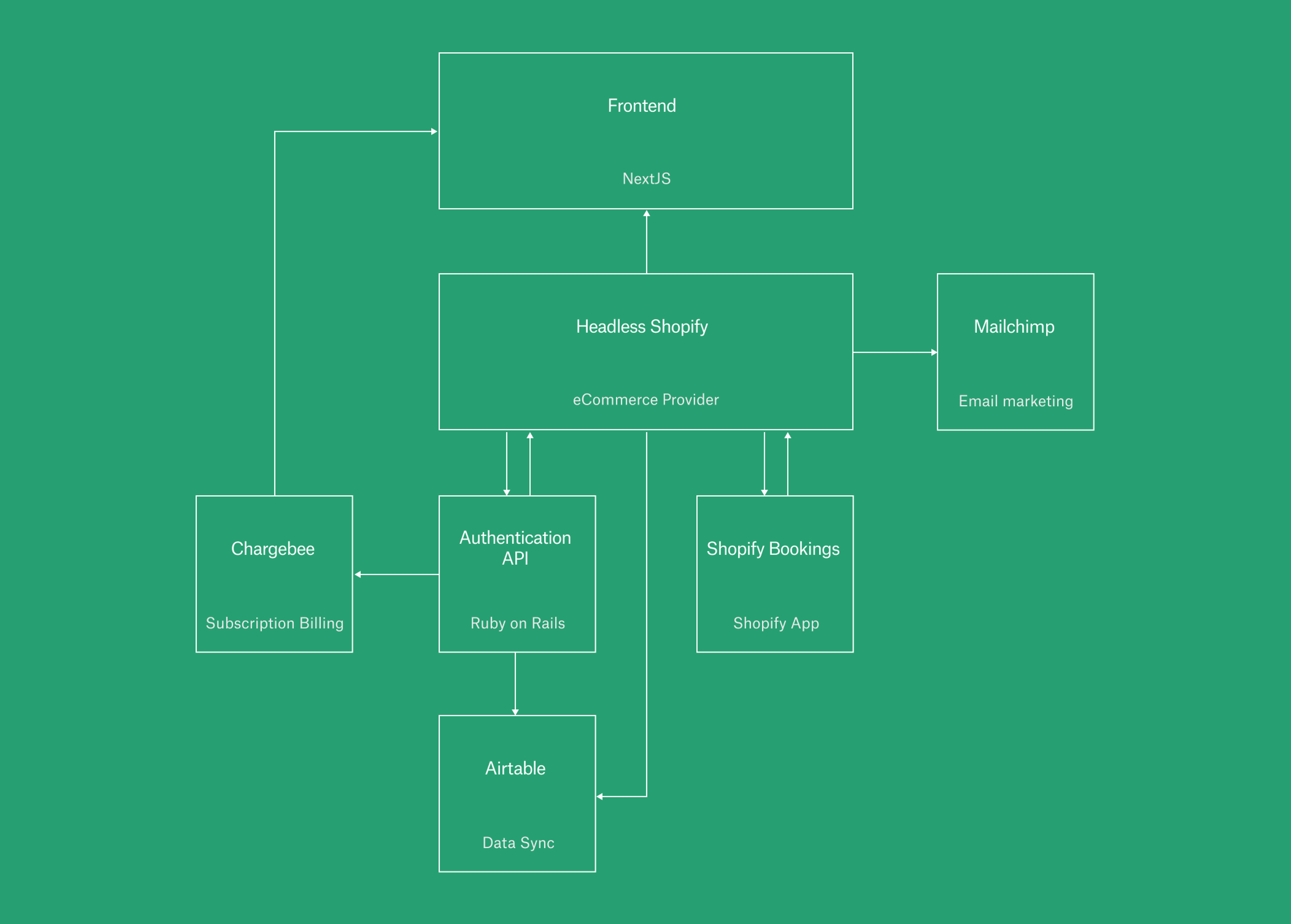 cocoon tech diagram