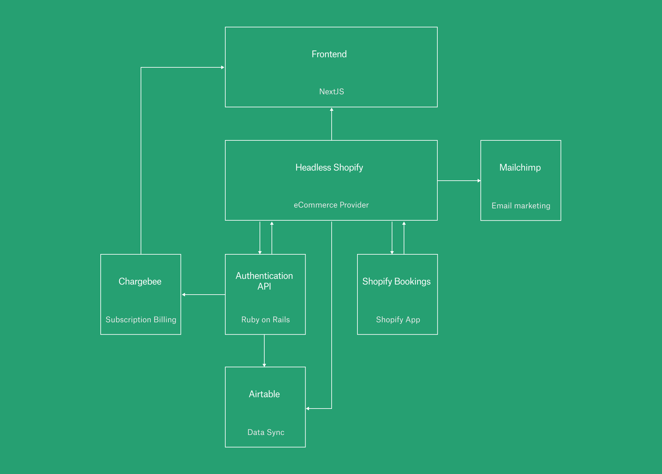 cocoon tech diagram