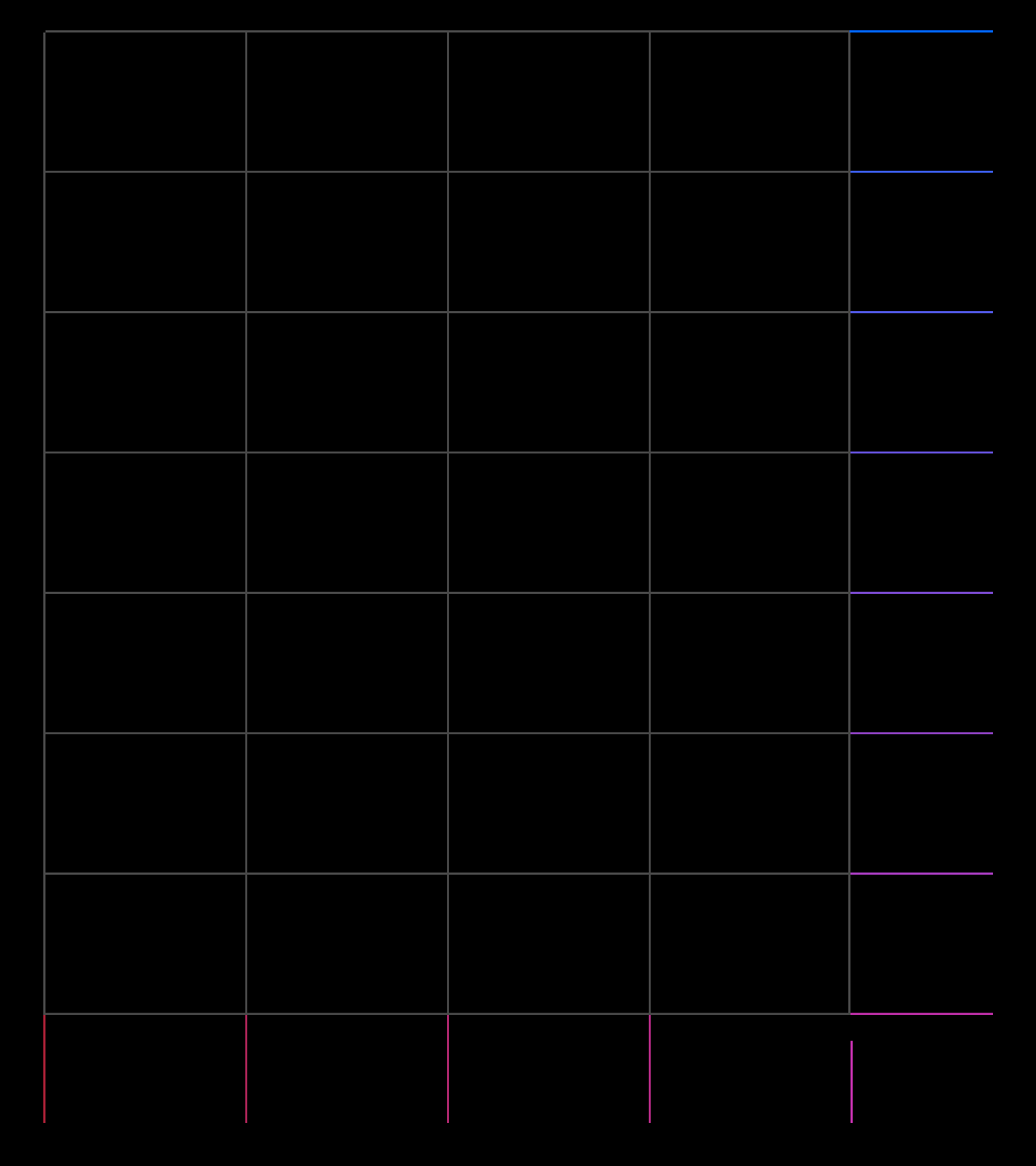 MIT-IBM Corner Grid