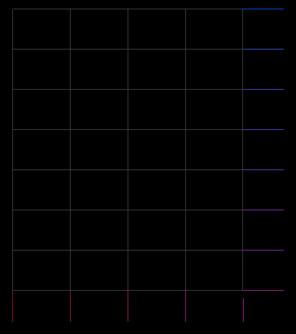 MIT-IBM Corner Grid