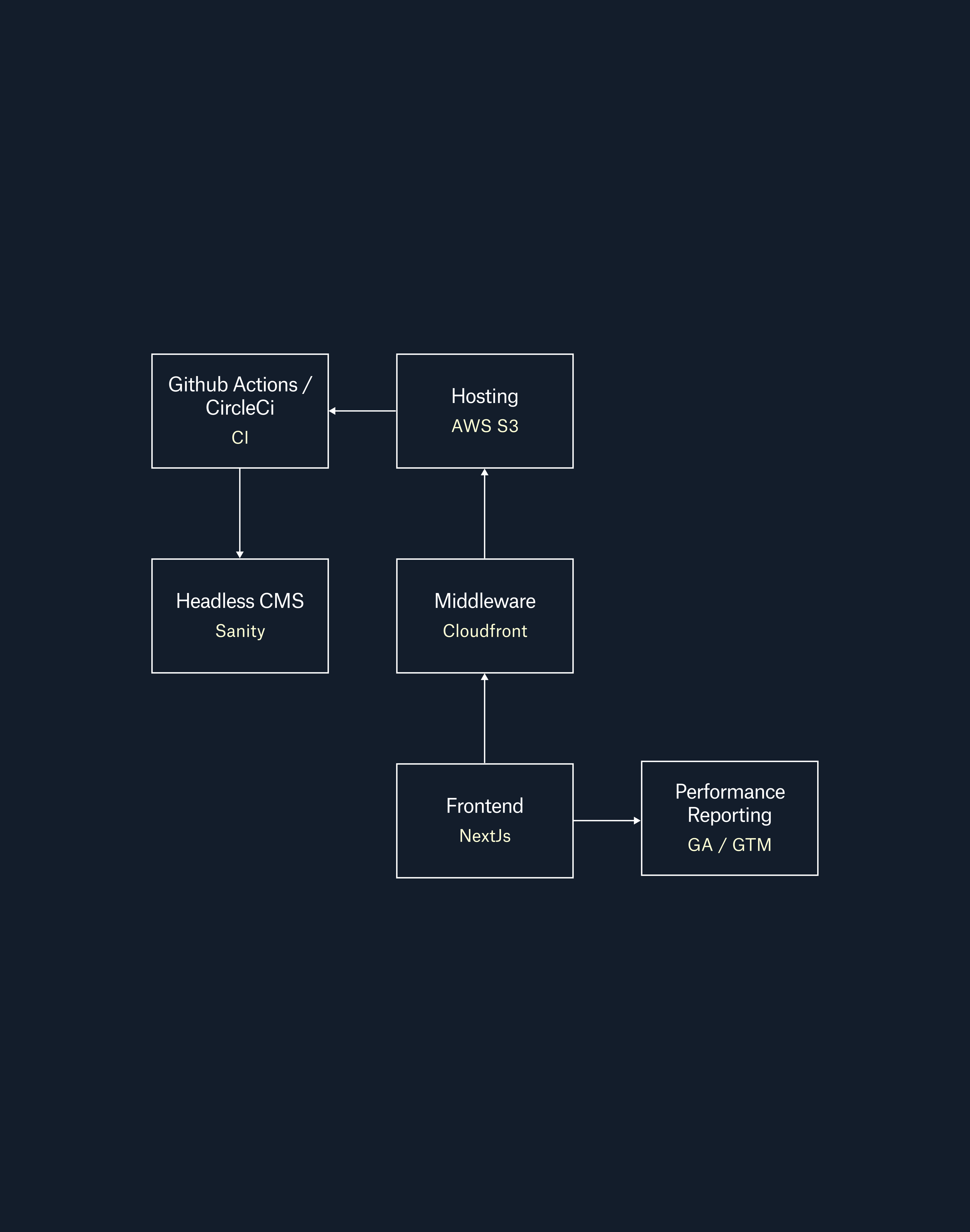 Firefly-Design System