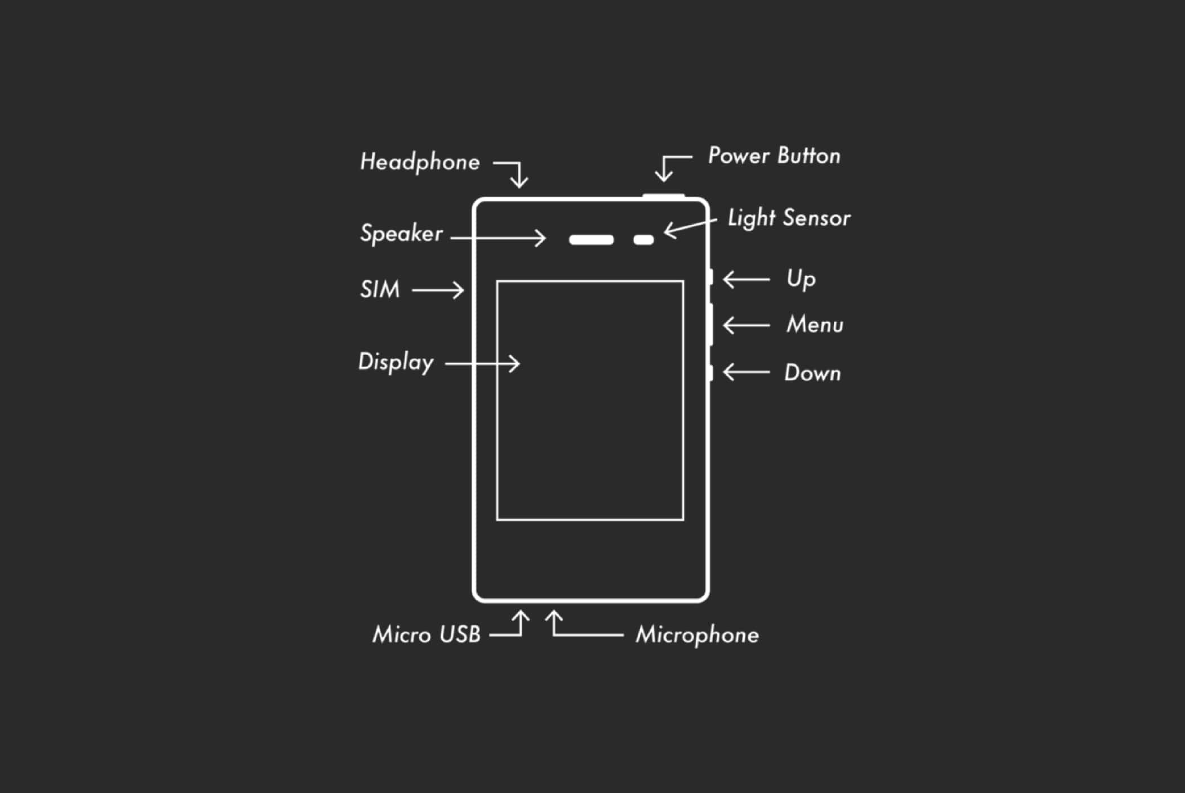 Light Diagram
