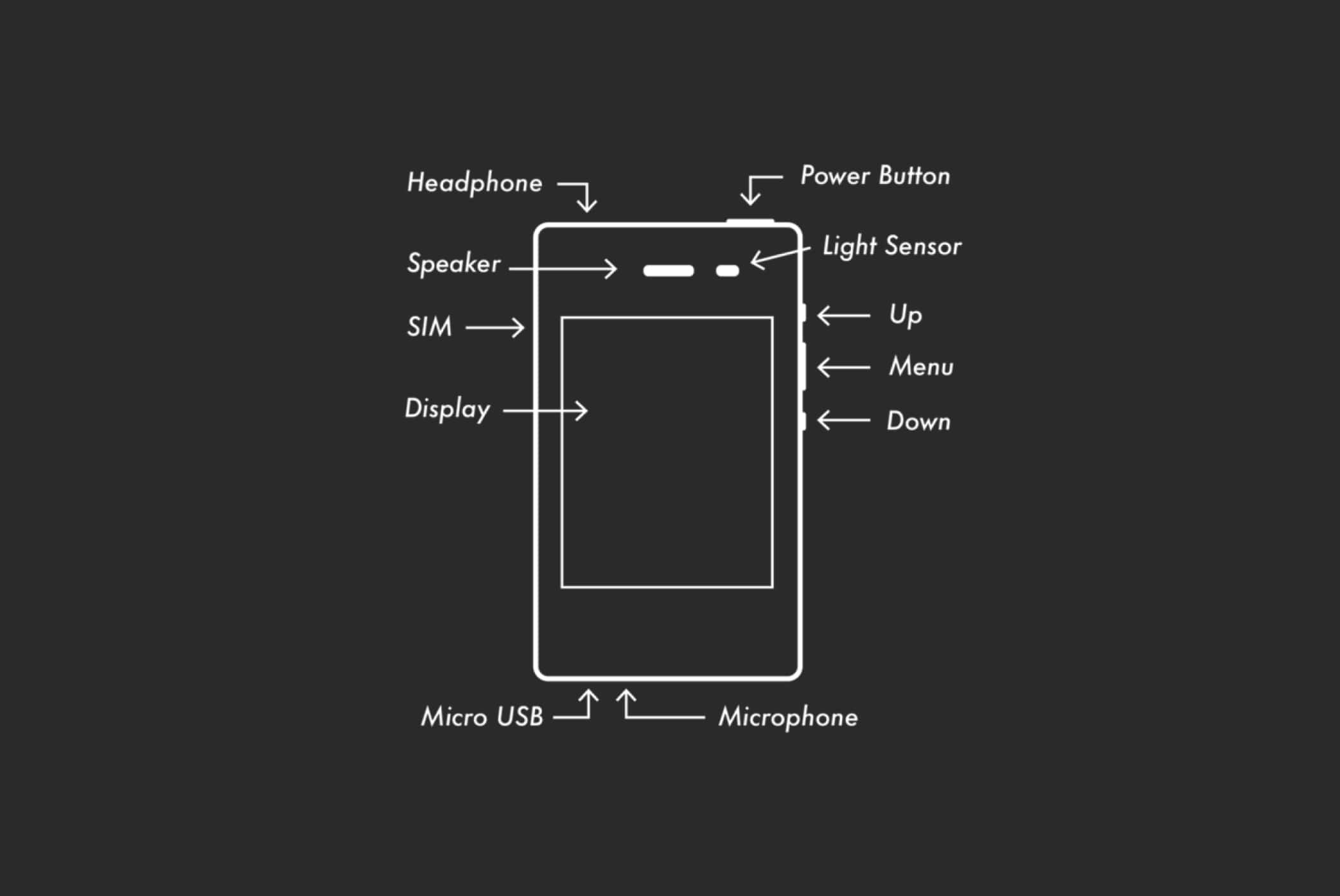 Light Diagram