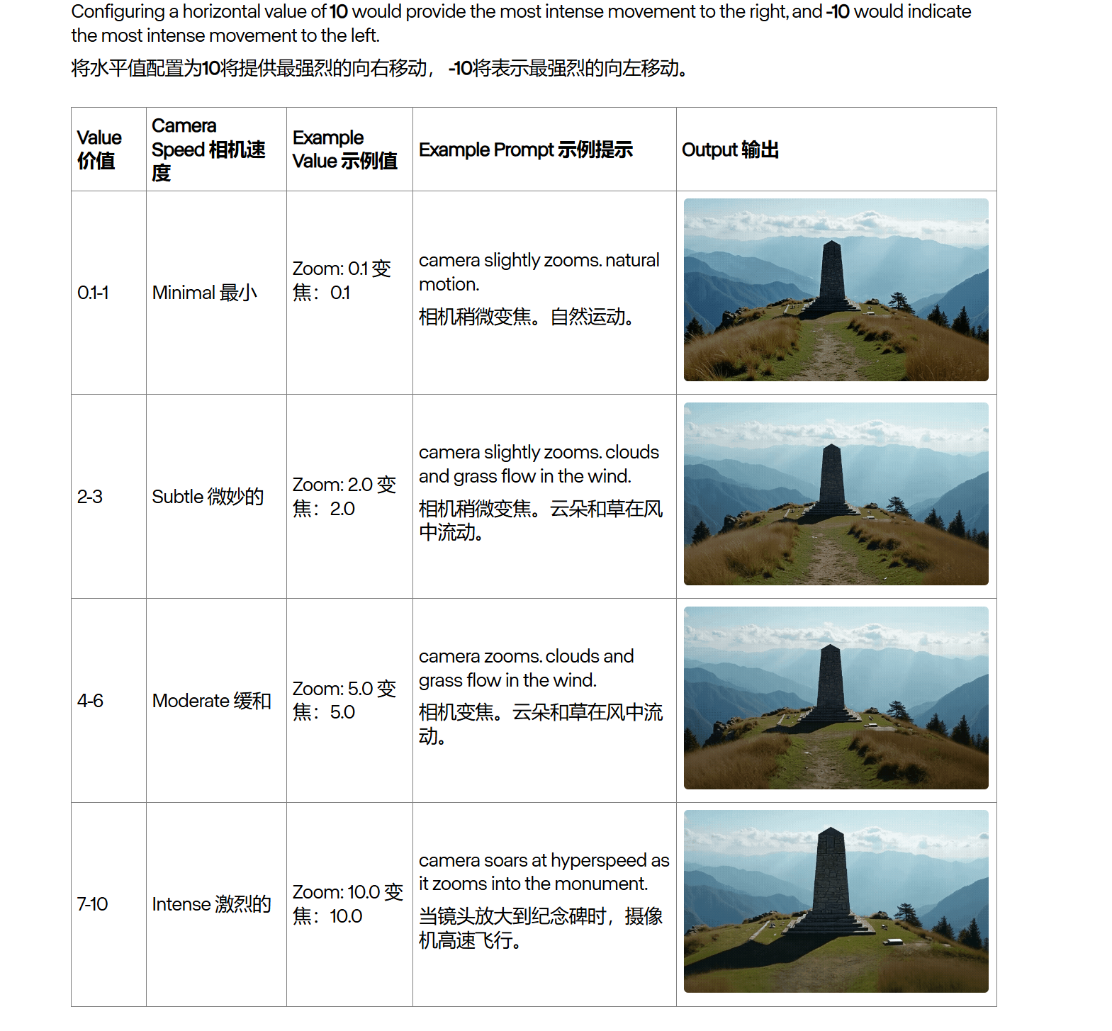 runway镜头控制