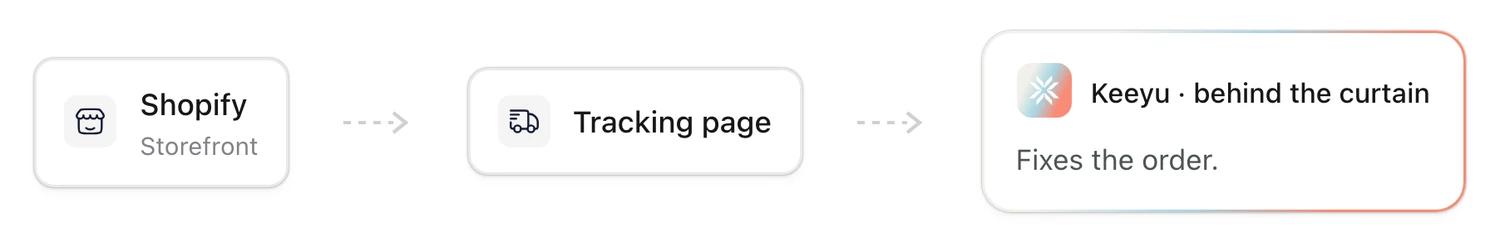 A Shopify storefront and tracking page, with the order being fixed behind the curtain before the customer looks