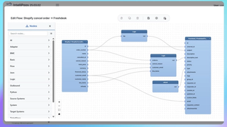 Proactive Customer Care: Automate Shopify Canceled Order Tickets in Freshdesk with IntelliPaaS