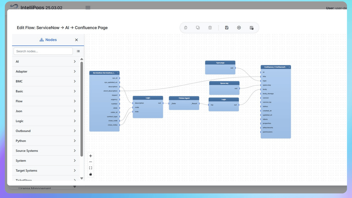 Preserve IT Solutions Automatically: ServiceNow to Confluence Knowledge Sync with IntelliPaaS