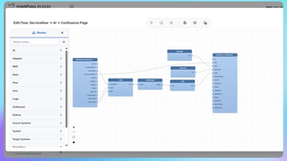 Preserve IT Solutions Automatically: ServiceNow to Confluence Knowledge Sync with IntelliPaaS