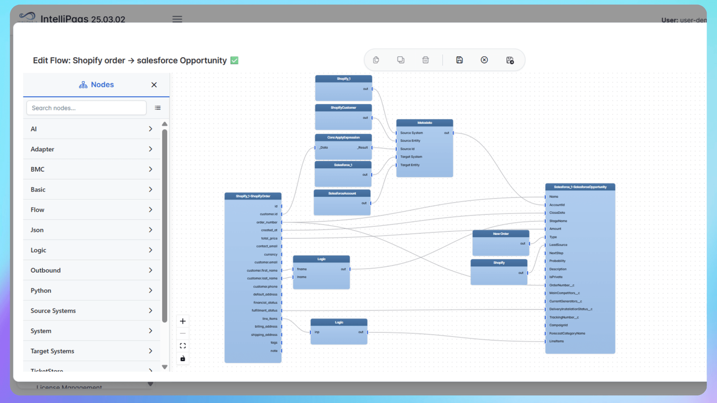 Bridge eCommerce & CRM: Sync Shopify Orders to Salesforce with IntelliPaaS