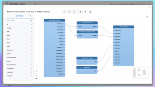 AI-Driven ITSM: Streamlining BMC Helix & Jira Integration with IntelliPaaS