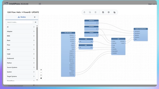 Real-Time IT Intelligence: BMC Helix to Power BI SLA Sync with IntelliPaaS