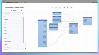 Real-Time IT Intelligence: BMC Helix to Power BI SLA Sync with IntelliPaaS