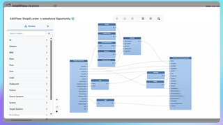 Bridge eCommerce & CRM: Sync Shopify Orders to Salesforce with IntelliPaaS