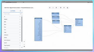 Unleash eCommerce Intelligence: Sync BigCommerce Orders to Power BI with IntelliPaaS