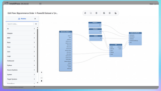 Unleash eCommerce Intelligence: Sync BigCommerce Orders to Power BI with IntelliPaaS