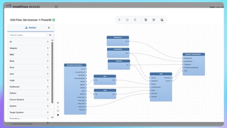 Real-Time IT Analytics: Sync ServiceNow Incidents and SLAs to Power BI with IntelliPaaS