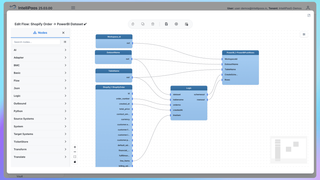 Live Insights for Modern Commerce: Shopify to Power BI Inventory Sync with IntelliPaaS