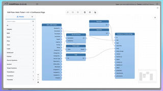 Preserve IT Knowledge Effortlessly: Automate Helix Incident Documentation to Confluence with IntelliPaaS