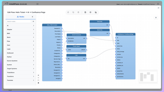 Preserve IT Knowledge Effortlessly: Automate Helix Incident Documentation to Confluence with IntelliPaaS