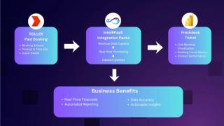 Eliminate Static Spreadsheets: Automate Real-Time Sales Reporting from Excel 365 to Power BI with IntelliPaaS