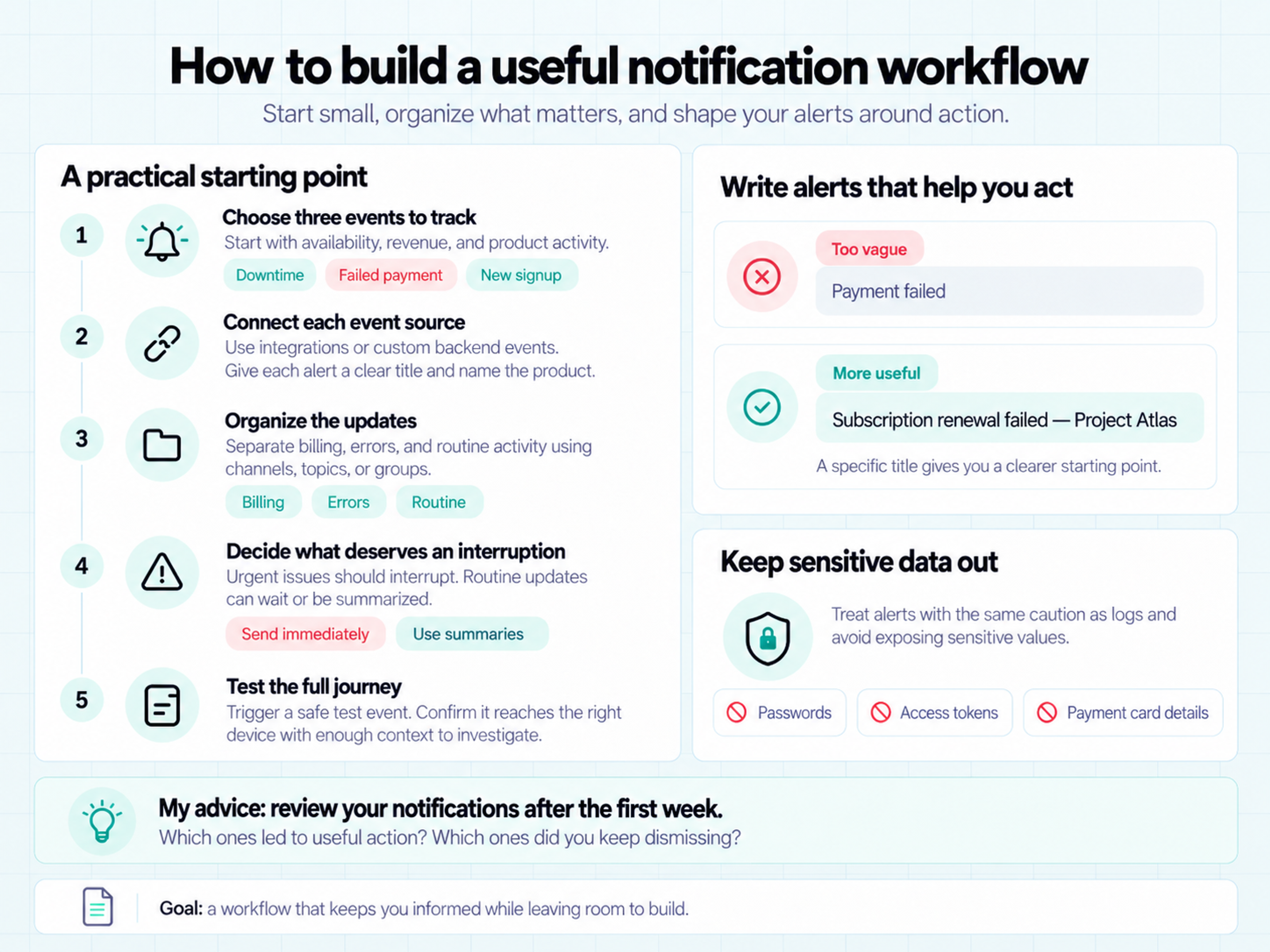 Five steps to build a useful notification workflow, from tracking app events to testing actionable alerts and protecting sensitive data.