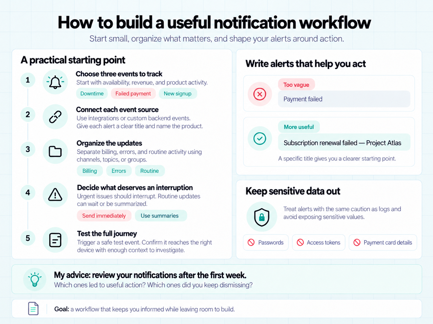 Five steps to build a useful notification workflow, from tracking app events to testing actionable alerts and protecting sensitive data.