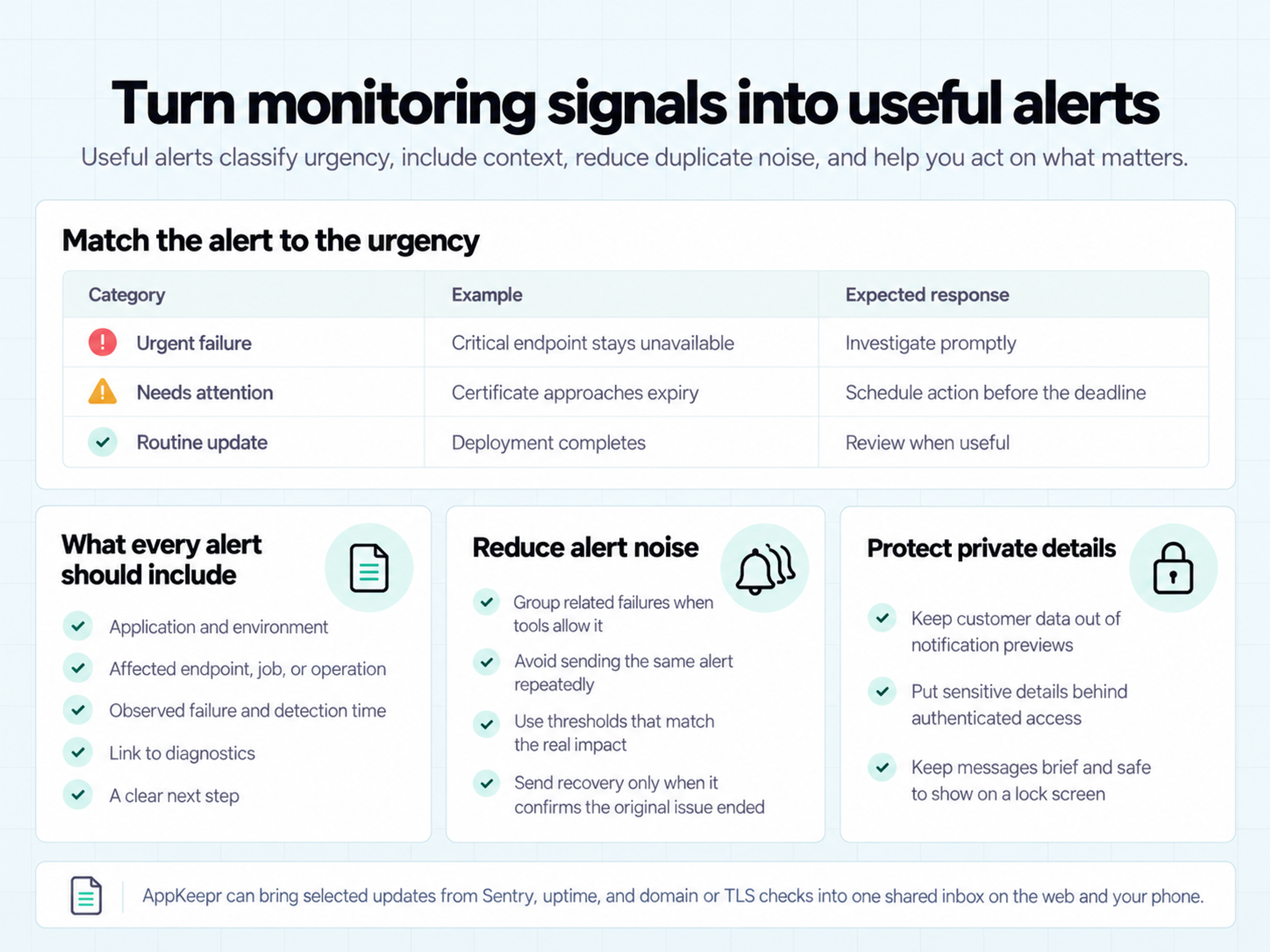 Guide to actionable SaaS monitoring alerts: classify urgency, include diagnostic context, reduce duplicate notifications, and protect private data.