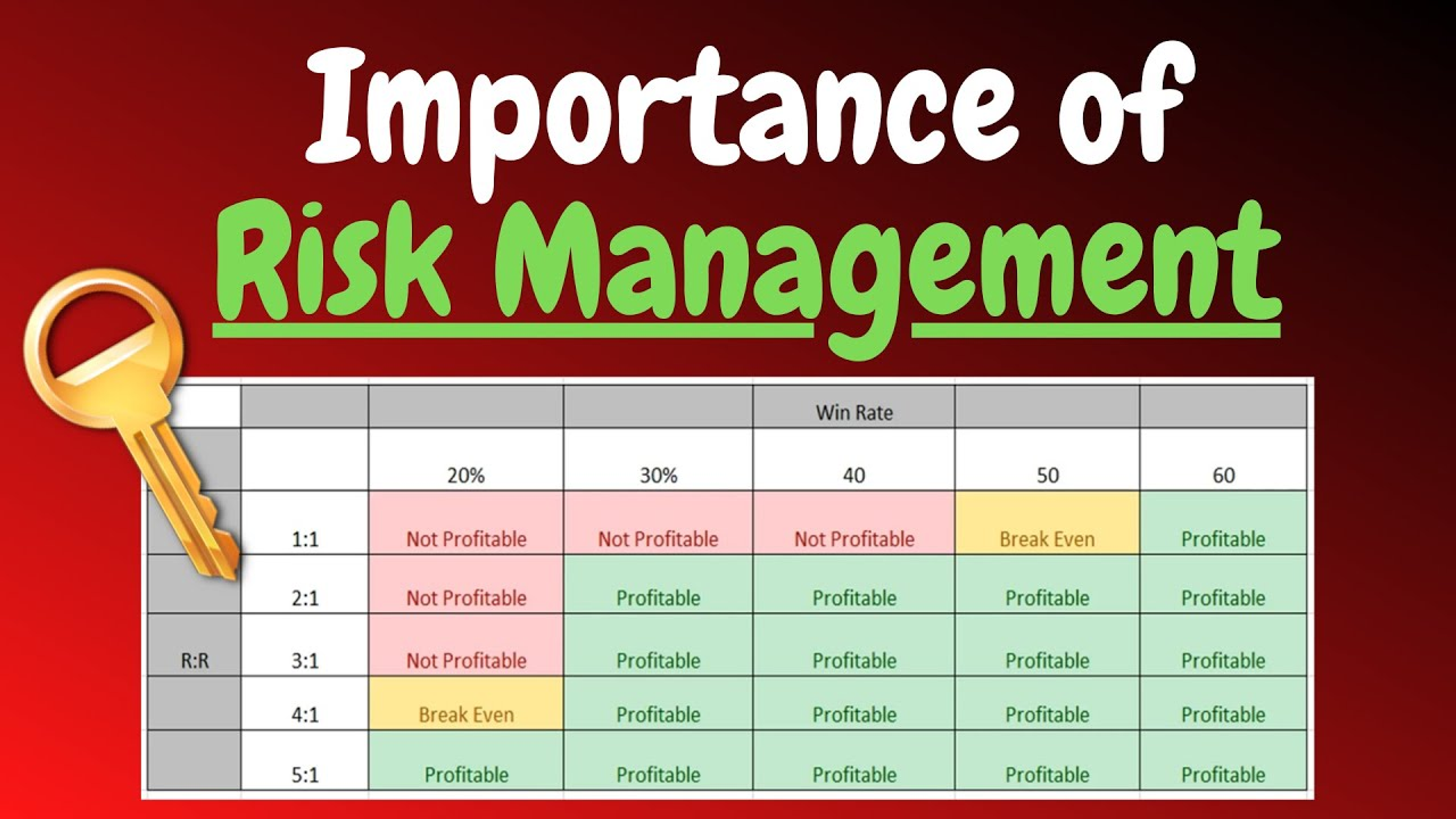 Understanding Risk Management in Trading: A Beginner's Guide