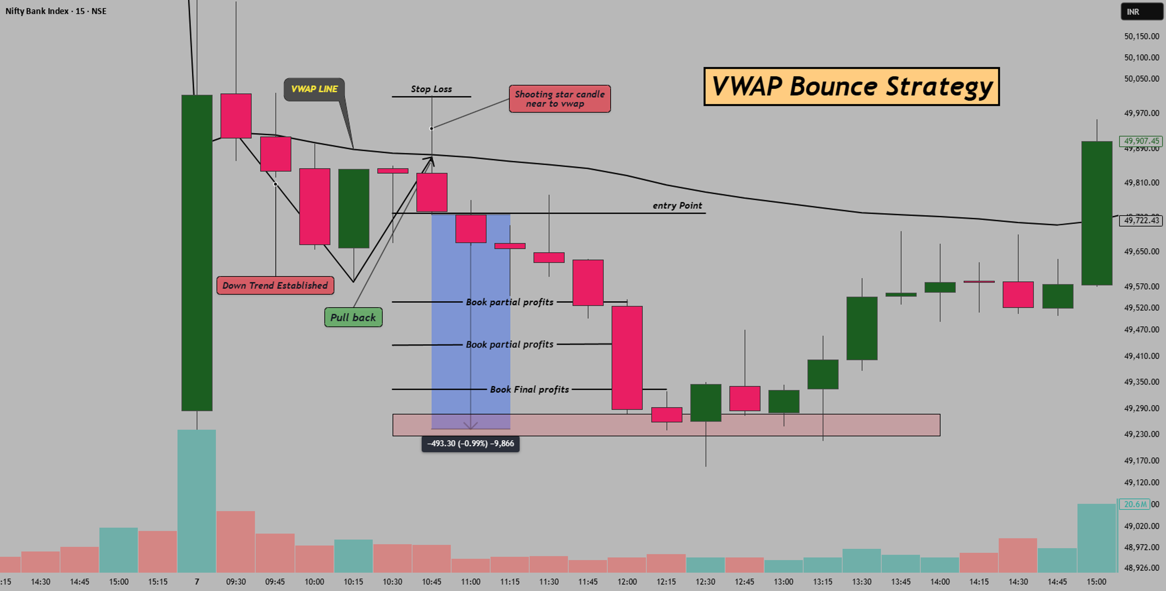 Understanding VWAP: A Trader's Essential Tool for Futures Trading
