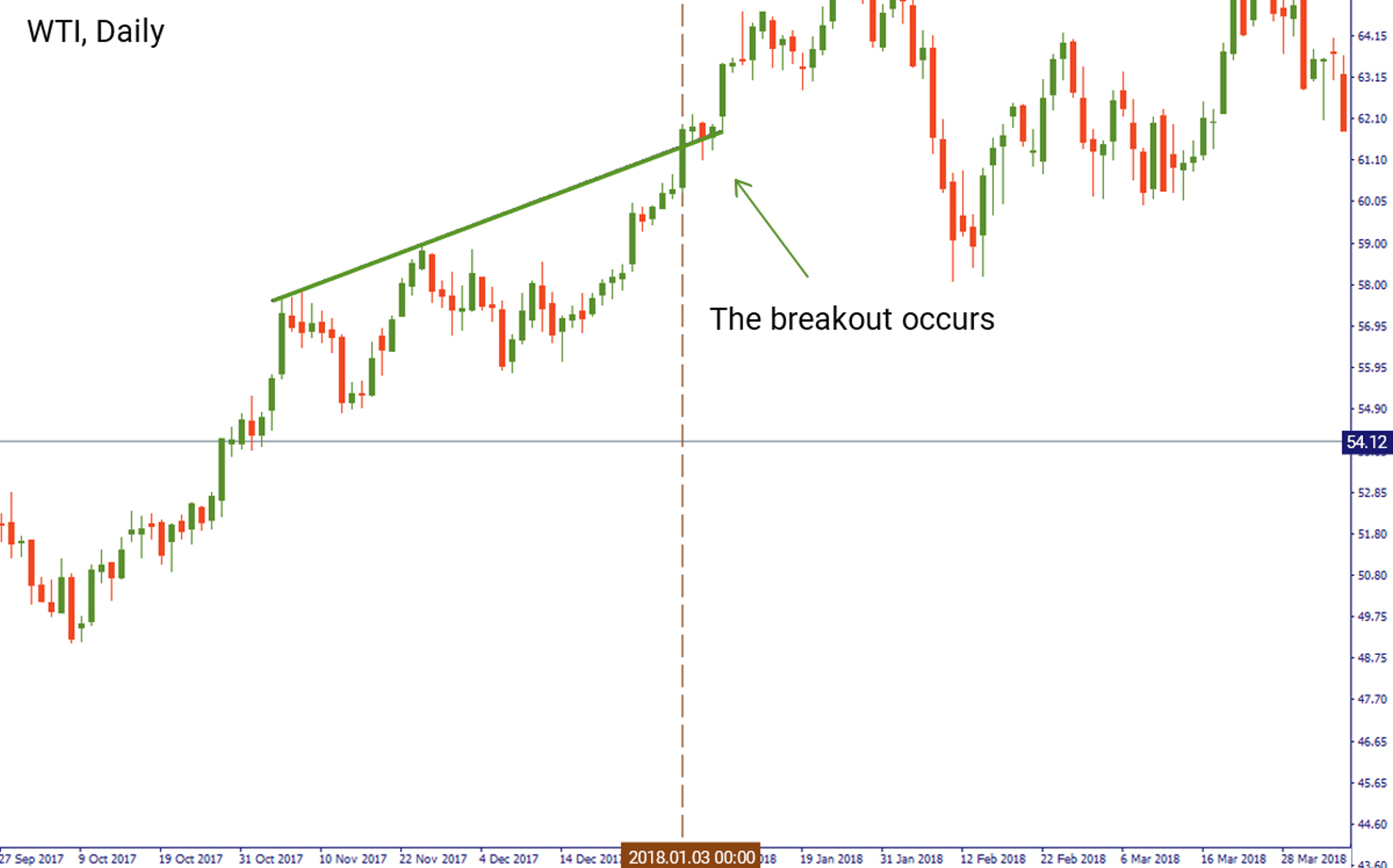 Beginner's Guide to Trading Strategies: 00:00 Key Open Explained
