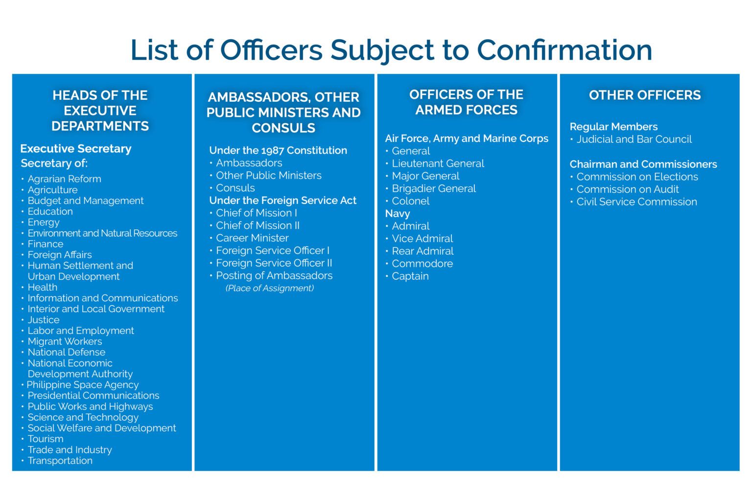 319 Marcos appointees awaiting CA approval 