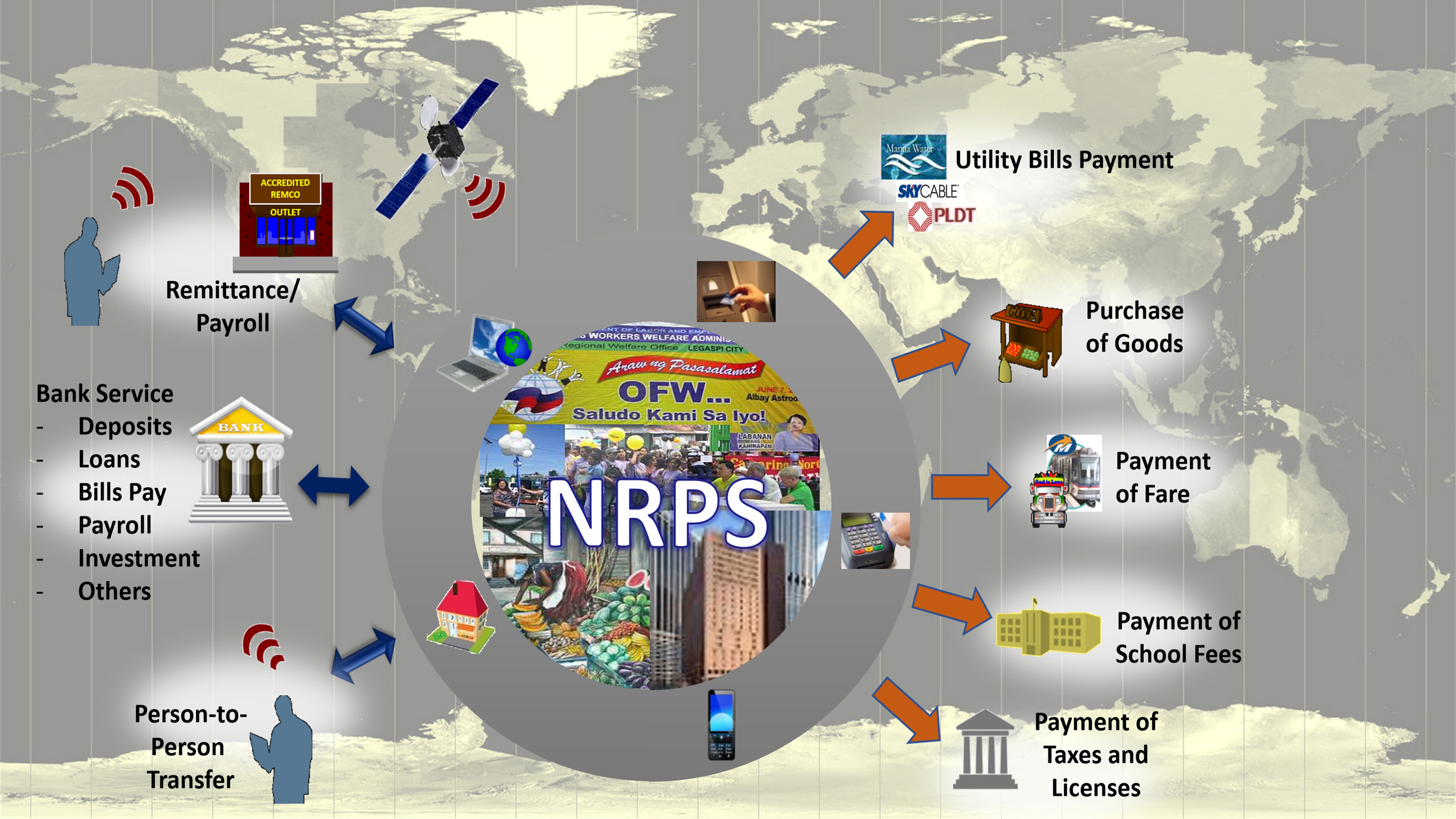 NRPS paved the way for digital payment systems photo BSP