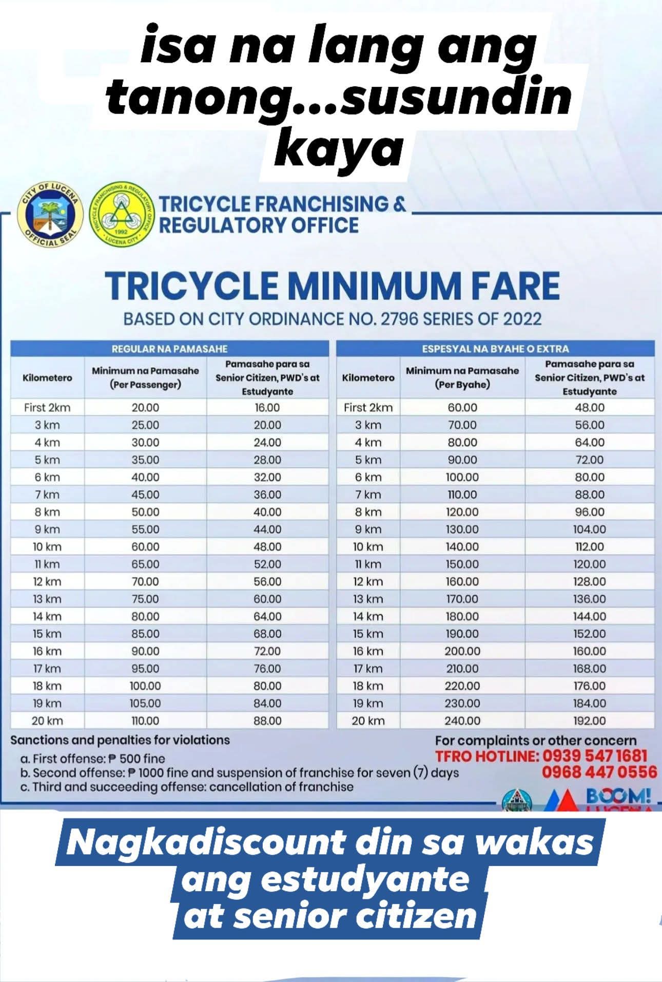 Minimum fare sa trikes sa Lucena