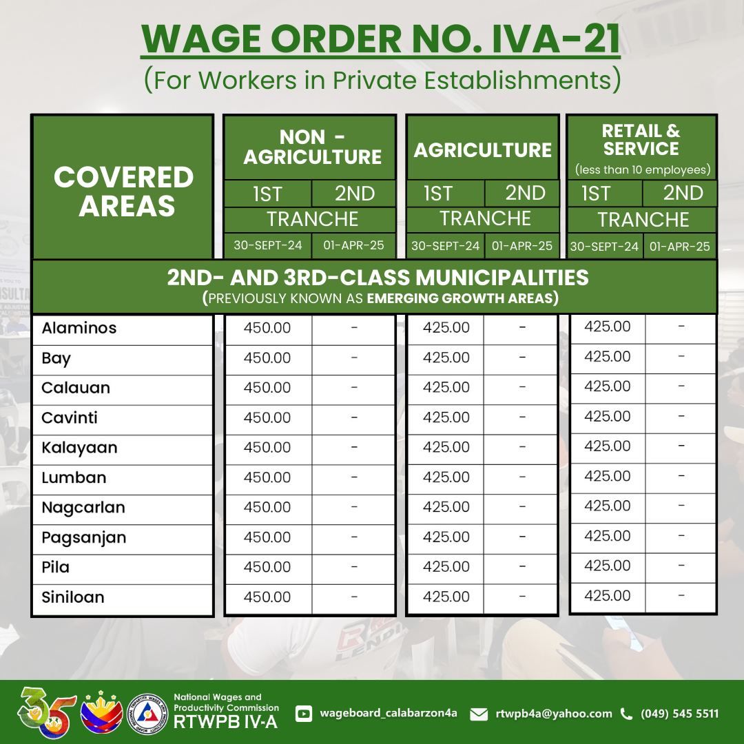 Wage hike for Calabarzon workers_2