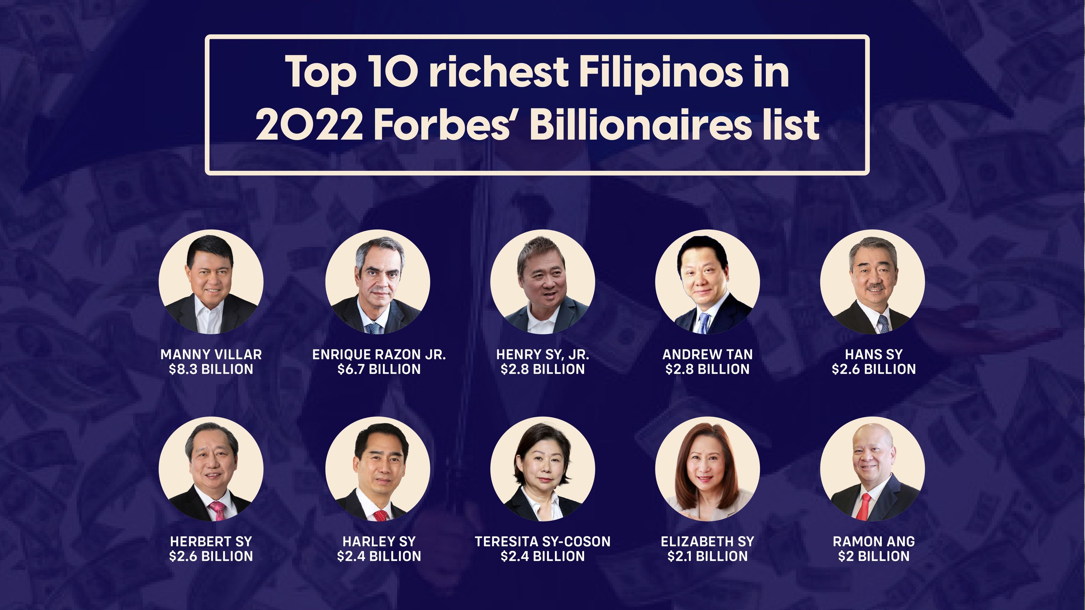 Top 10 richest Filipinos in 2022 Forbes’ Billionaires list
