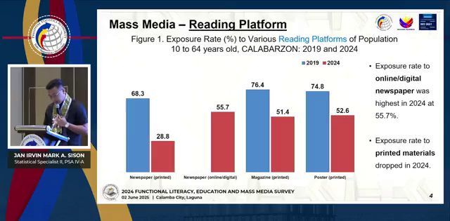 Pinoys now overwhelmingly prefer digital media