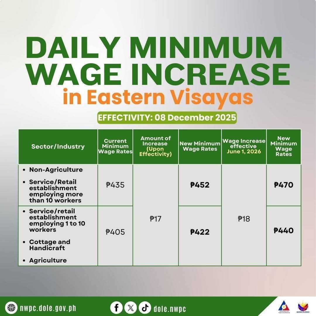 Wage Hike: Relief or Burden? 