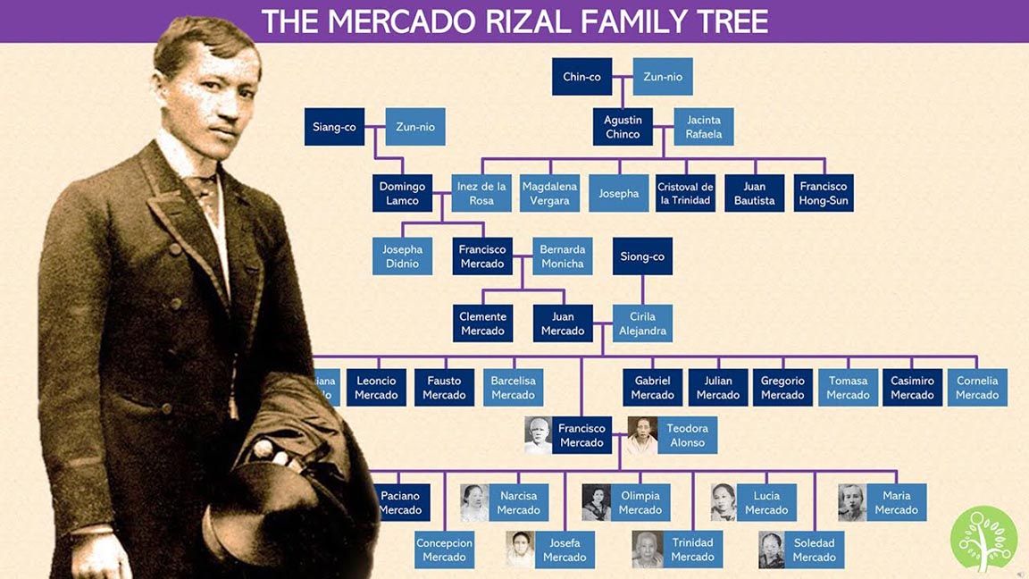 REWRITING RIZAL’S STORY from opinyon REWRITING RIZAL’S STORY
