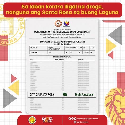 Santa Rosa City, nangunguna sa giyera kontra droga