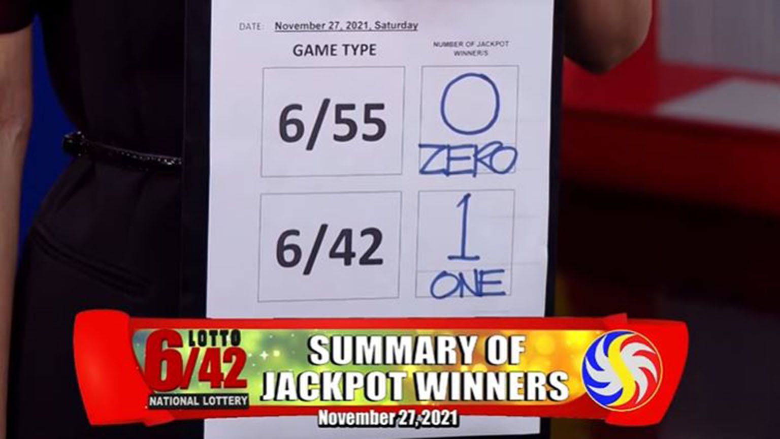 Instant millionaire Lucky bettor wins P378.75-M in PCSO’s Ultra Lotto draw photo Daily Tribune