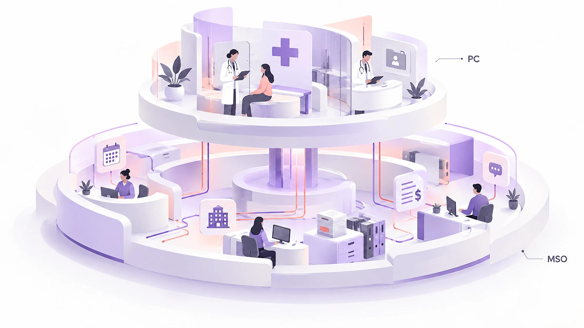 What an MSO in healthcare means - FUSE